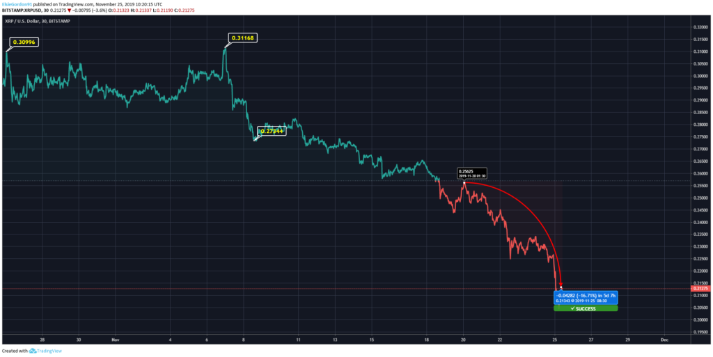 XRP Price Chart