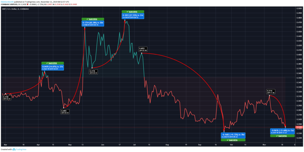 Ripple-Price-Chart