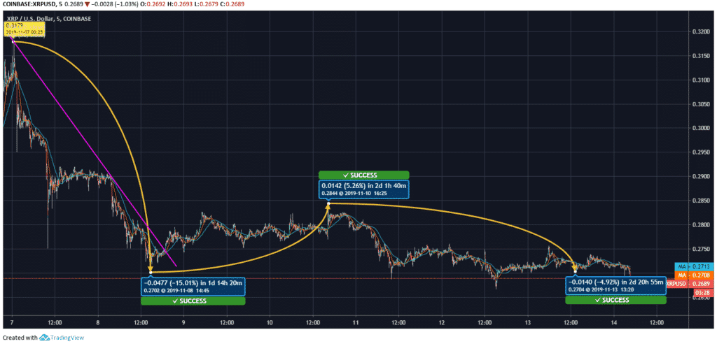 Ripple (XRP) Forecast