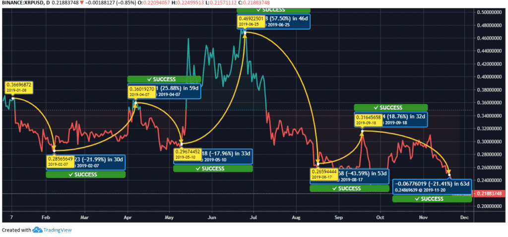 Ripple Price 