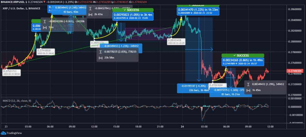 Ripple (XRP) Price News